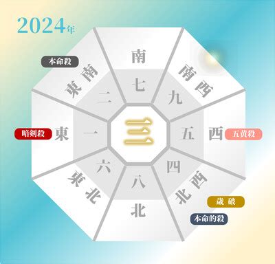 2024 方位|2024年の吉方位凶方位 無料計算ツール